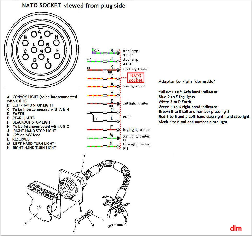 NATO Plug Wiring