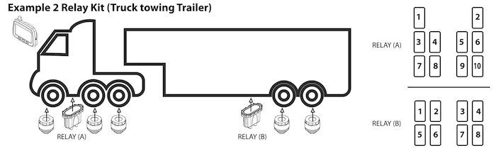 Tyredog example of Truck plus trailer install