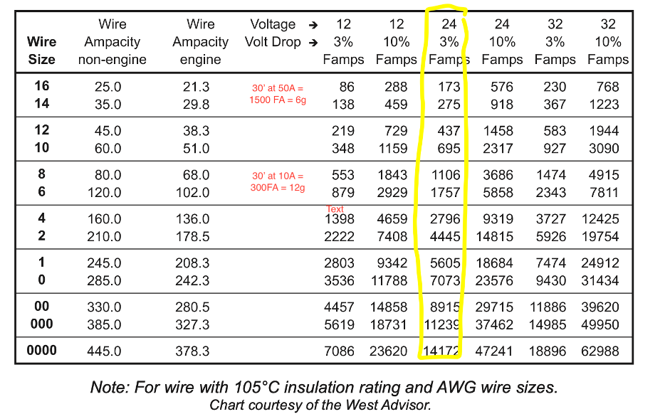 Blue sea wire sizing chart